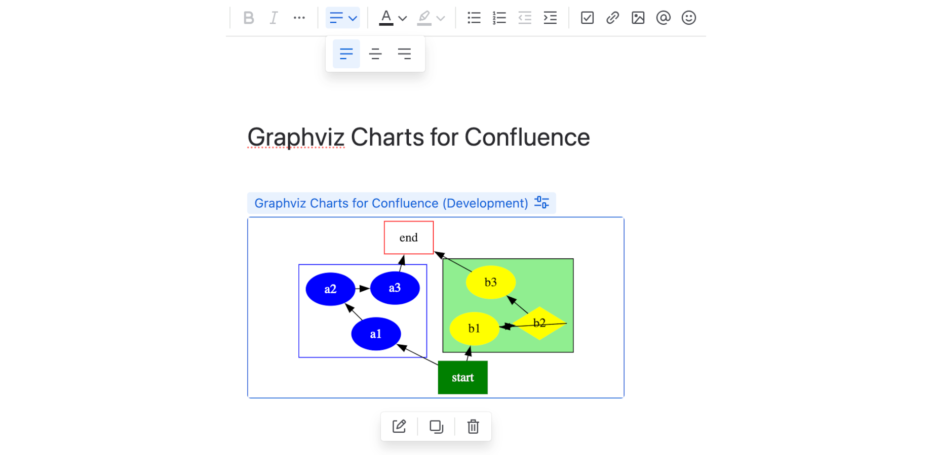 Aligning Graphviz chart using editor alignment options