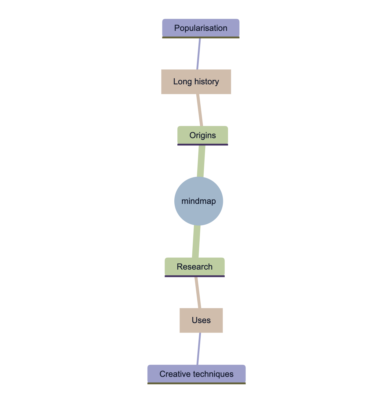 A Mermaid 12.2 mind map rendered on desktop: each hierarchy level takes the next theme-palette color, so the chain reads as alternating color bands rooted at the central mindmap node.
